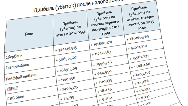 Сезон сюрпризов