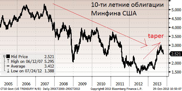 Россия заметно поднялась в рейтинге «Doing business» за счет улучшения разрешительных процедур и подключений к сетям