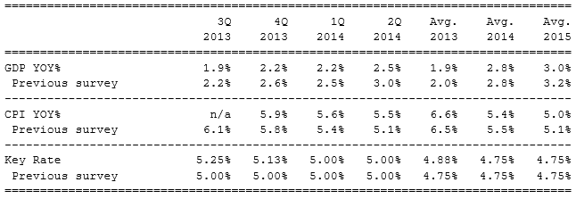 Рубль больше не «дорогой», ожидаем 33 руб./$ к декабрю