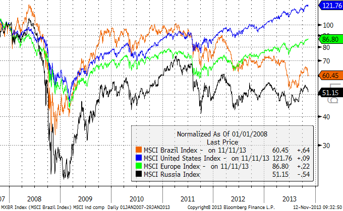 Сегодня или завтра Росстат опубликует первую оценку роста ВВП РФ 3-го квартала