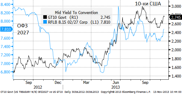 Опубликована предварительная оценка ВВП РФ 3-го квартала, 1.2% YoY, такой же рост был во 2-м квартале 