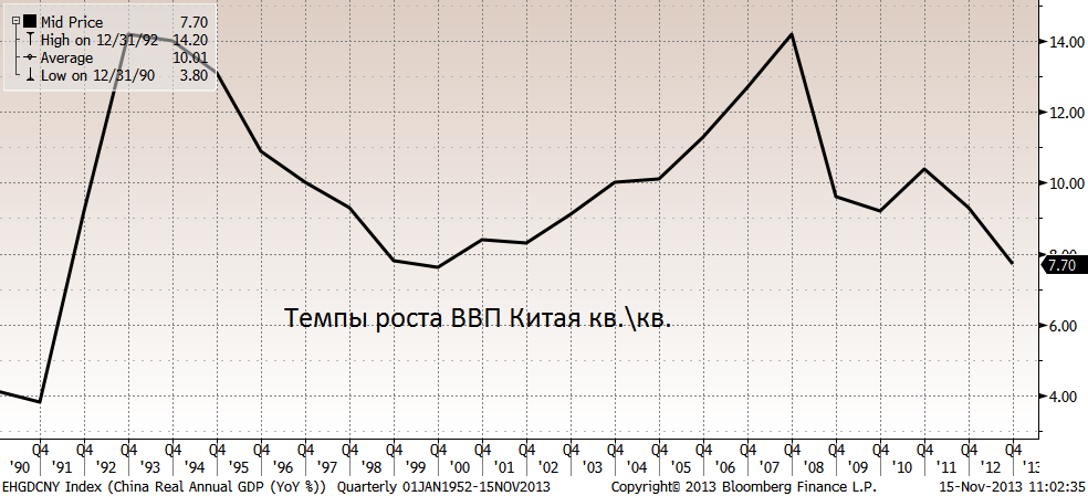 S&P 500 на максимумах по закрытию, растёт почти без просадок. С начала года +25,5%