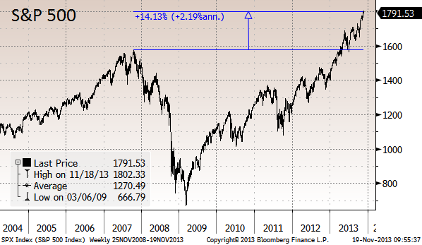 «Ведомости» пишут, что «Башнефть» собирается разместиться в Лондоне, но её слишком дешевой не назовешь