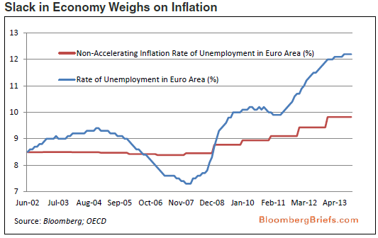 Рубль вчера превышал отметку 33 руб./$