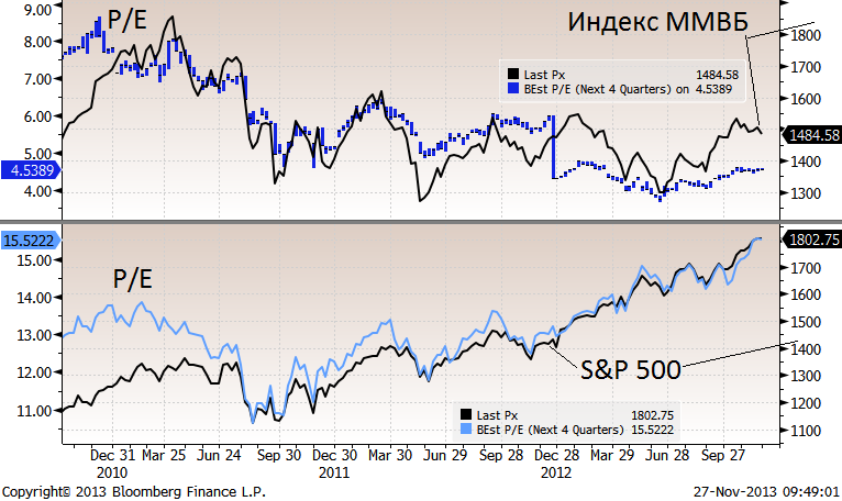 К возможному пузырю на рынке акций собирается добавиться пузырь недвижимости?