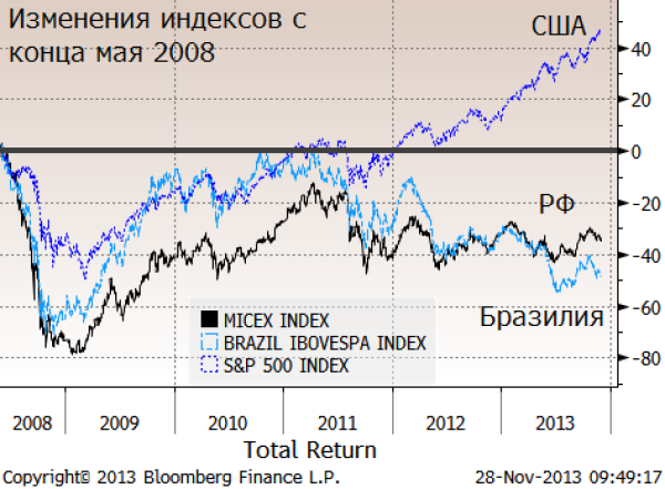 Рубль упал до 33.22 руб./$ и до рекордного минимума по бивалютной корзине