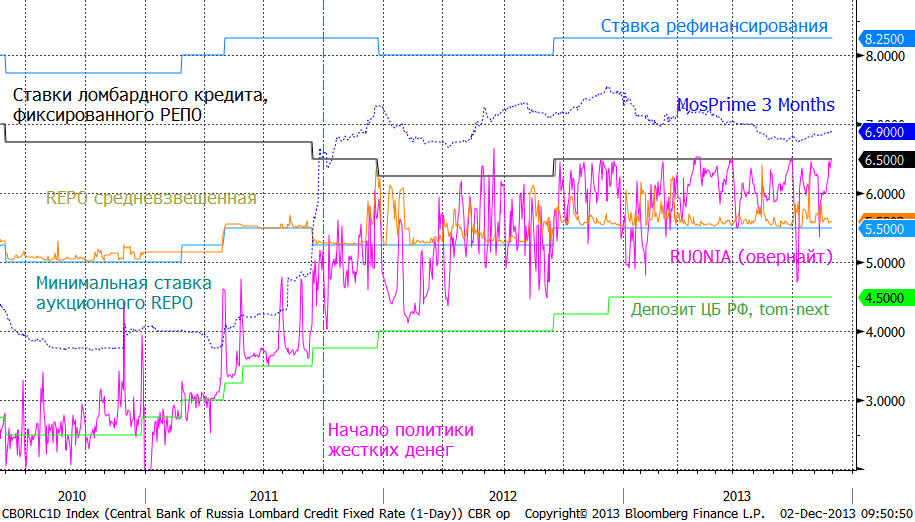 После отзыва 23-х лицензий банков с лета ситуация в отрасли накалилась до предела