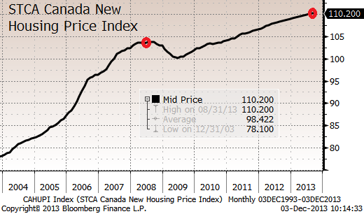 Где сейчас надуваются пузыри недвижимости?