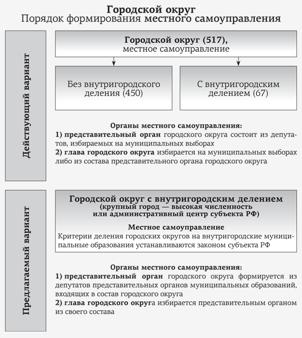 В угоду контролю