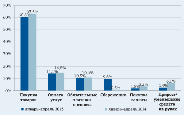 Двойной удар