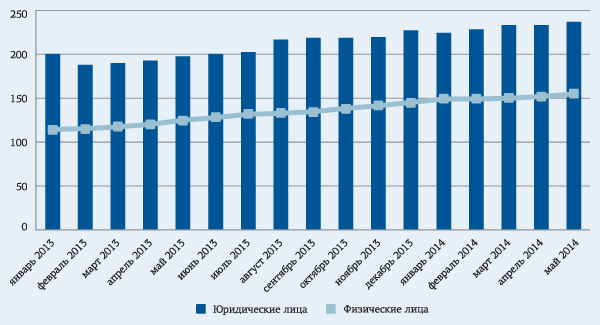 Сложные времена