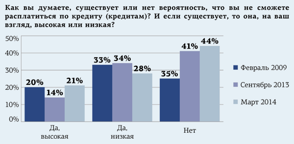 Как в кризис