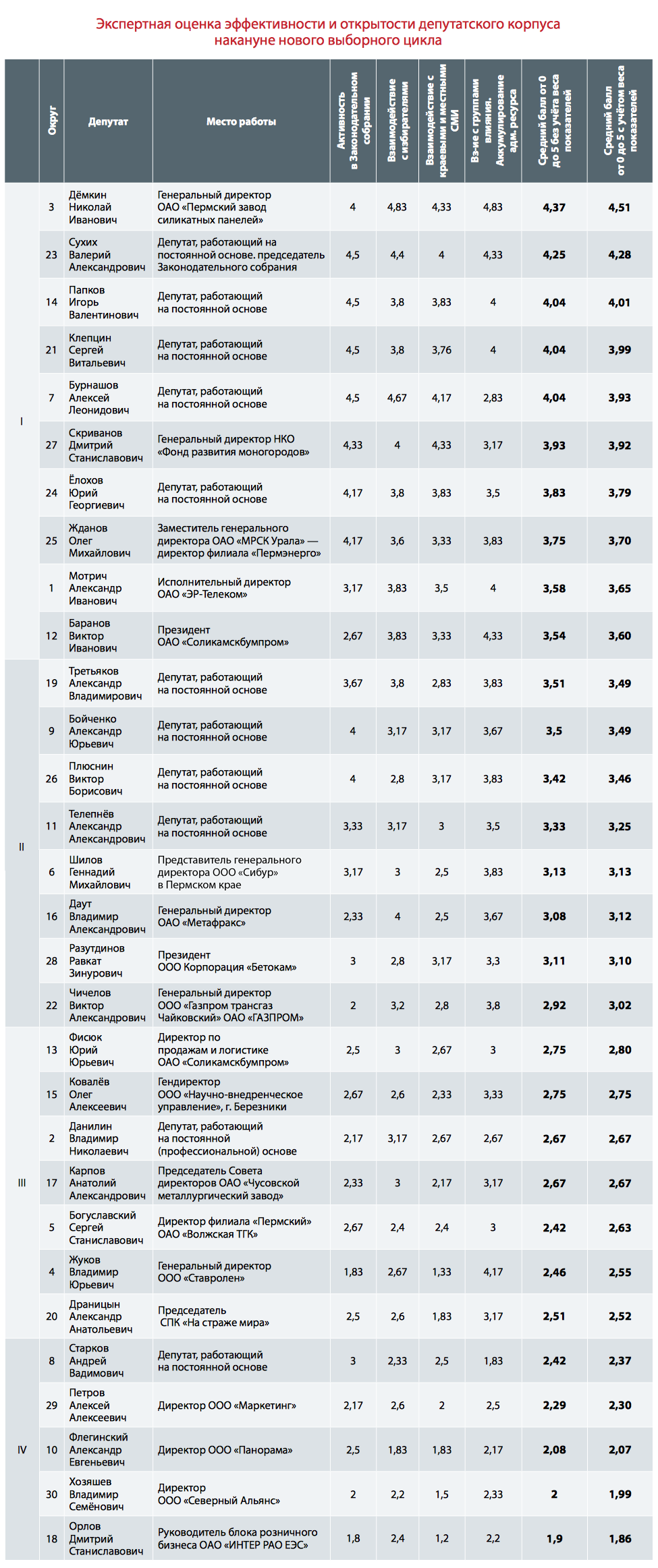 Контрольное взвешивание