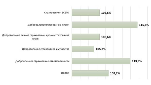Замедление и концентрация