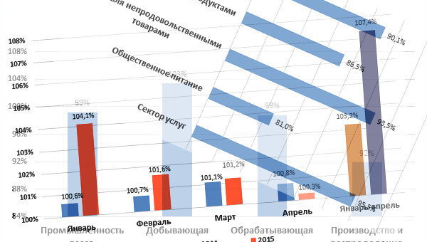 Весна тревоги нашей