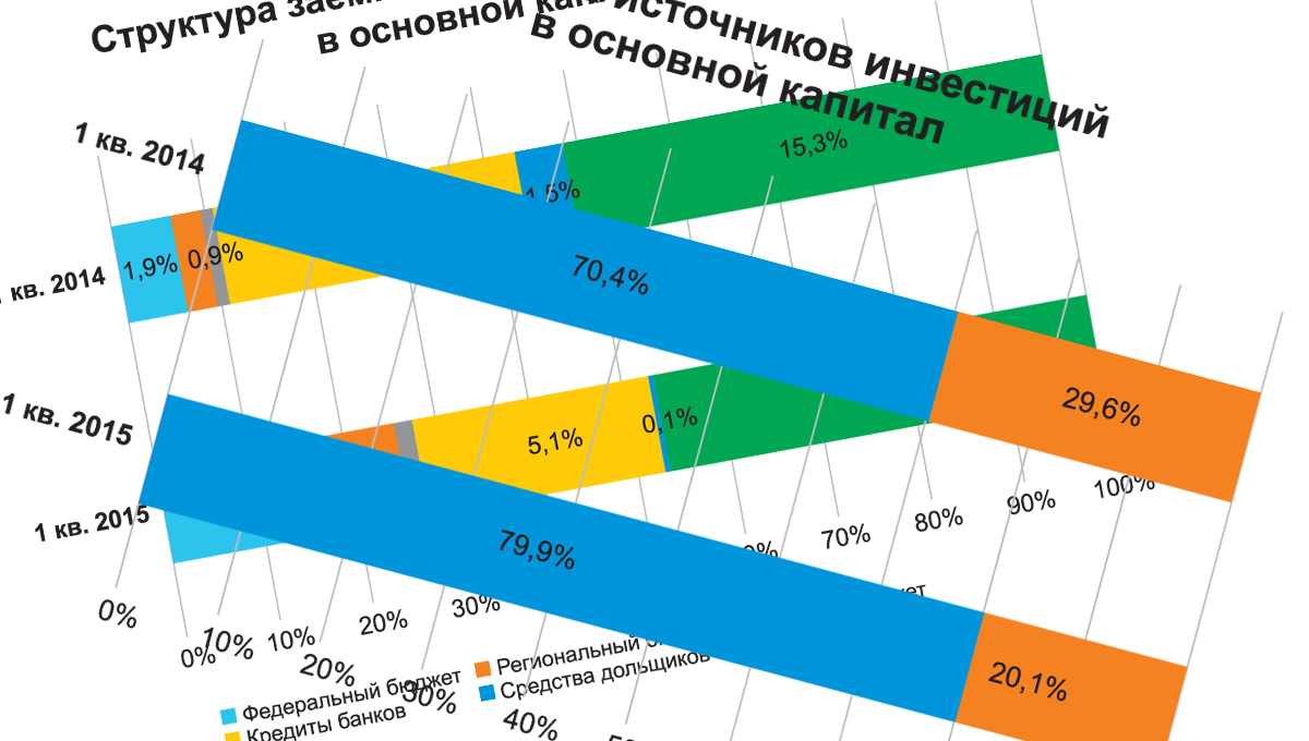 Иллюзия роста