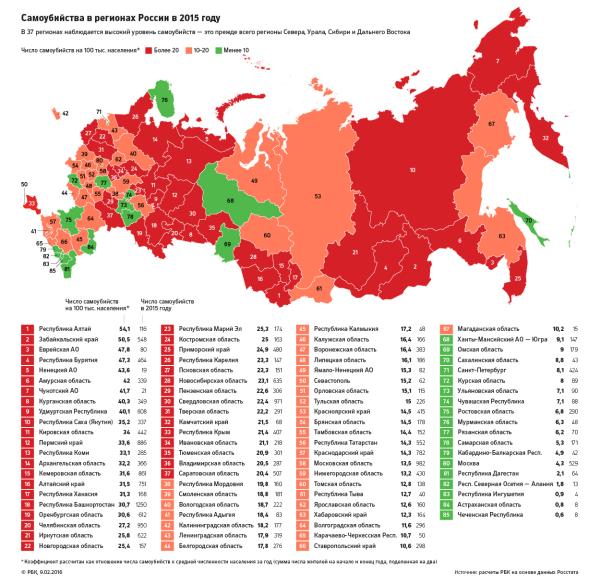 По количеству самоубийств Пермский край оказался 12-м среди субъектов РФ 