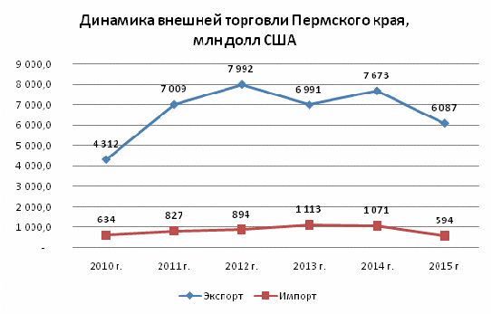 Между экономикой и политикой