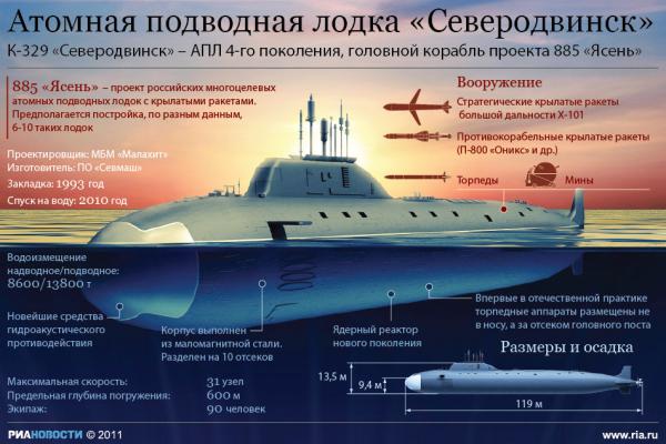 В конце июля в Северодвинске произойдёт закладка атомной подводной лодки «Пермь»