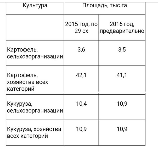 Кунгурские фермеры реализуют проект Никиты Хрущёва 