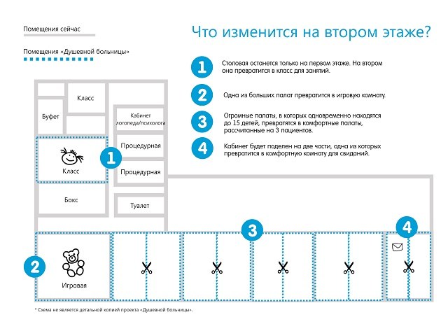 Проект «душевной больницы» прошёл госэкспертизу