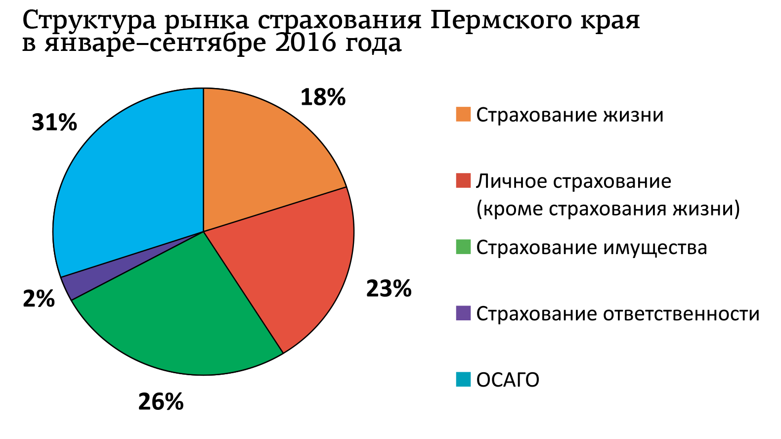 страховой рынок. модель страхового рынка. понятие страхования. агент компании. участники страхования.