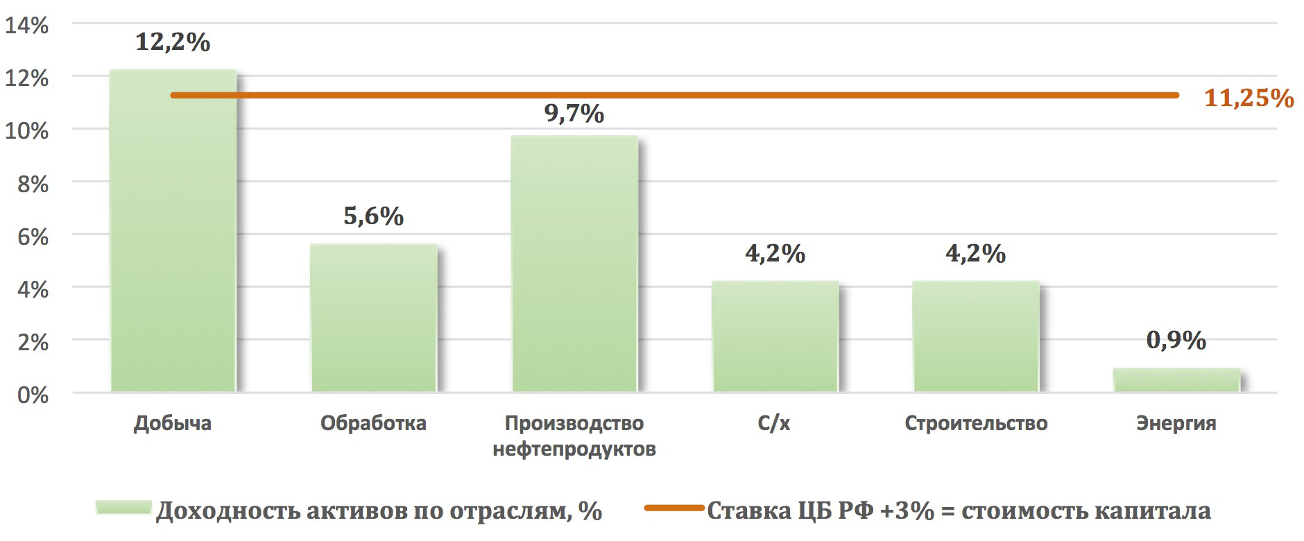 Куда нам идти?