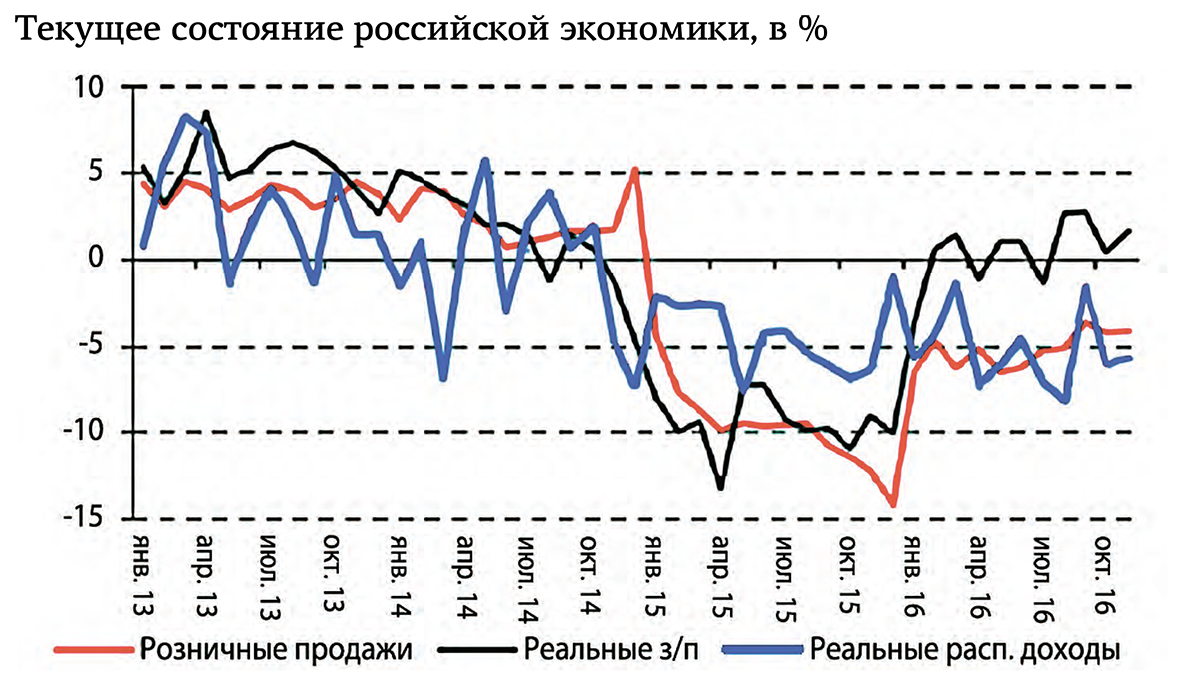 Иллюзия стабильности 