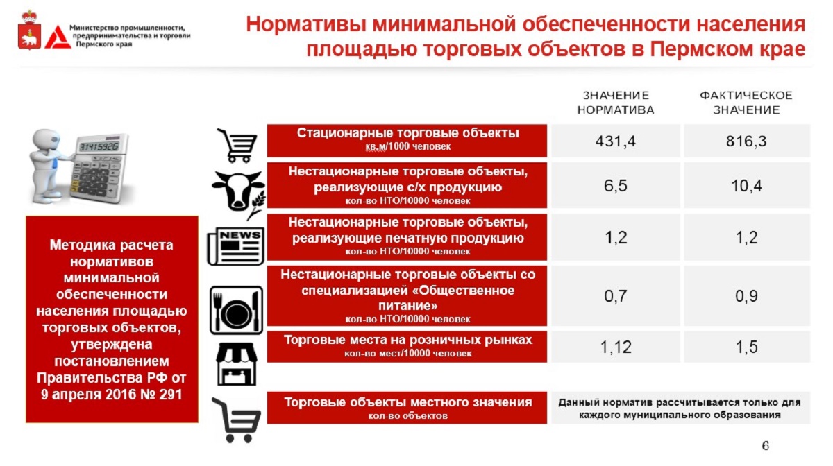 материально-техническое обеспечение физической культуры и спорта. население москвы в 2014. норматив москве минимальная площадь коммерческая. обеспеченность населения врачами норматив. обеспеченность населения торговыми площадями азия.