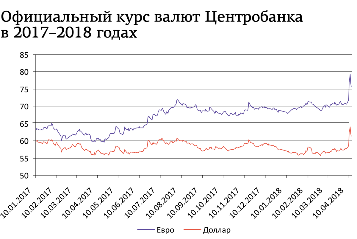 Курс рубля центробанка россии