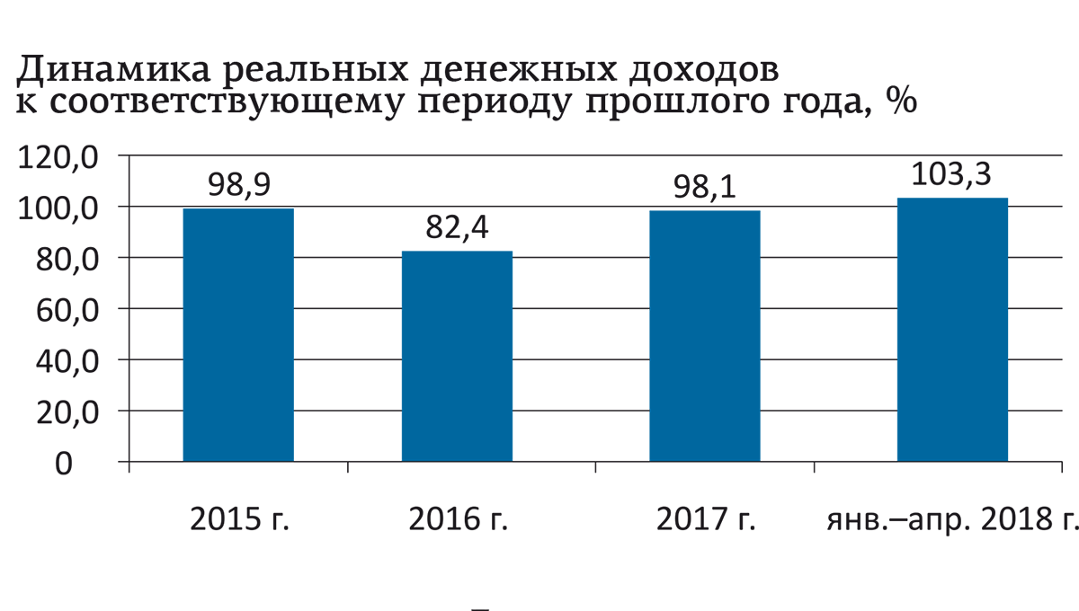 Жизнь на уровне 
