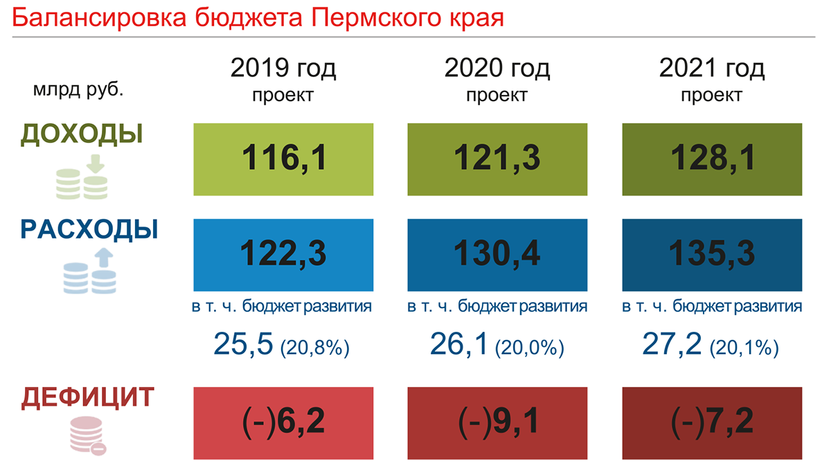 Деньги требуют определённости