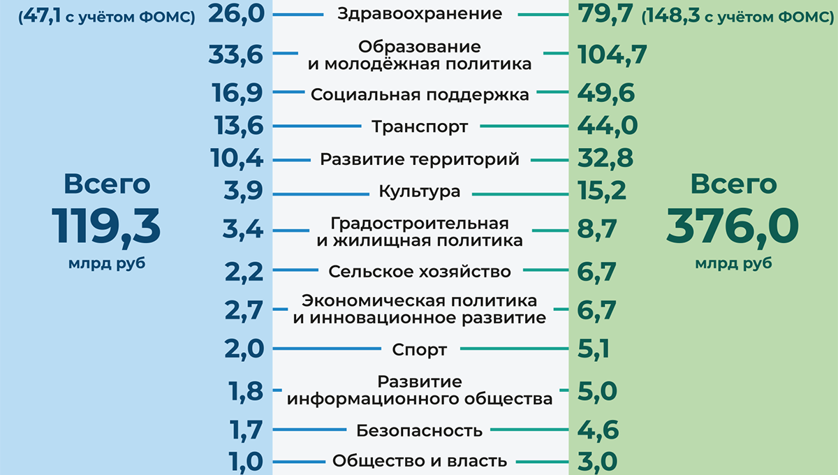 Дефицит — дело житейское