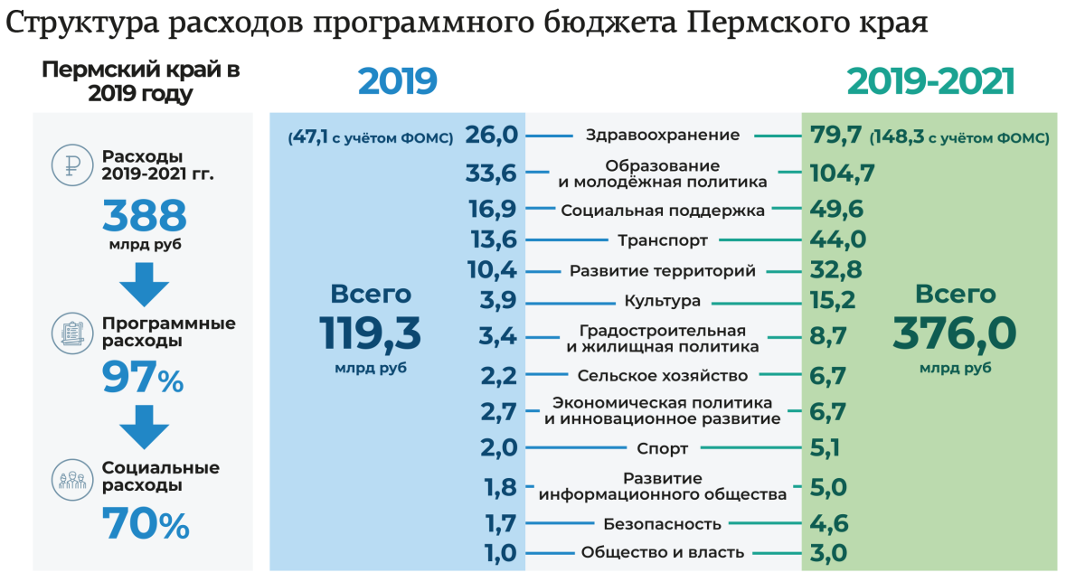 Гос программа автокредита 2021 когда возобновят Гос программа автокредита 2021 когда возобновят
