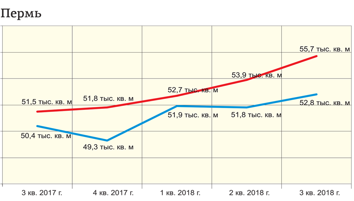 Ценовая аномалия