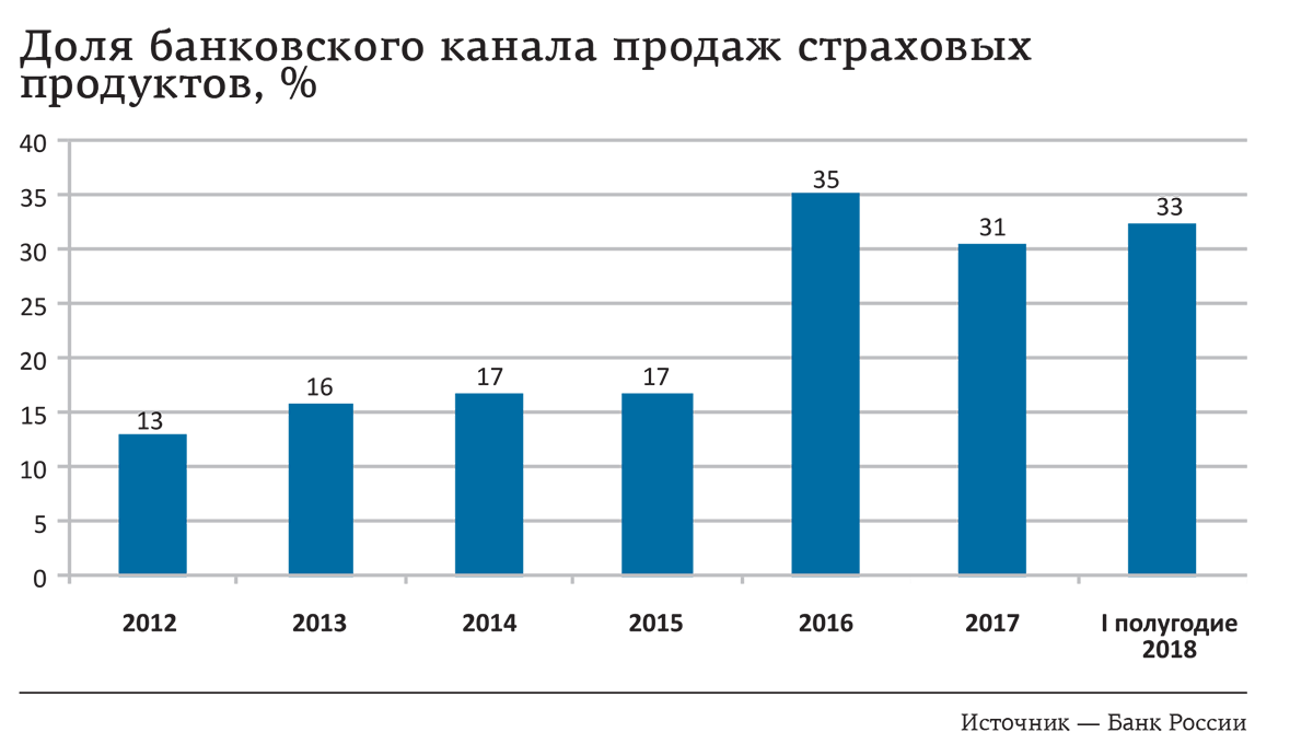 Банки подстелили соломку