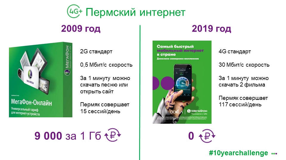 Промокод на мегафон телефон