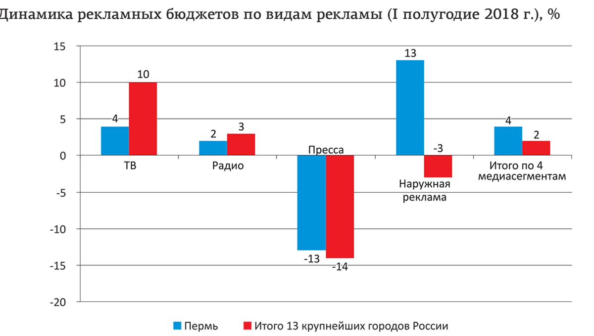 Рекламные берега