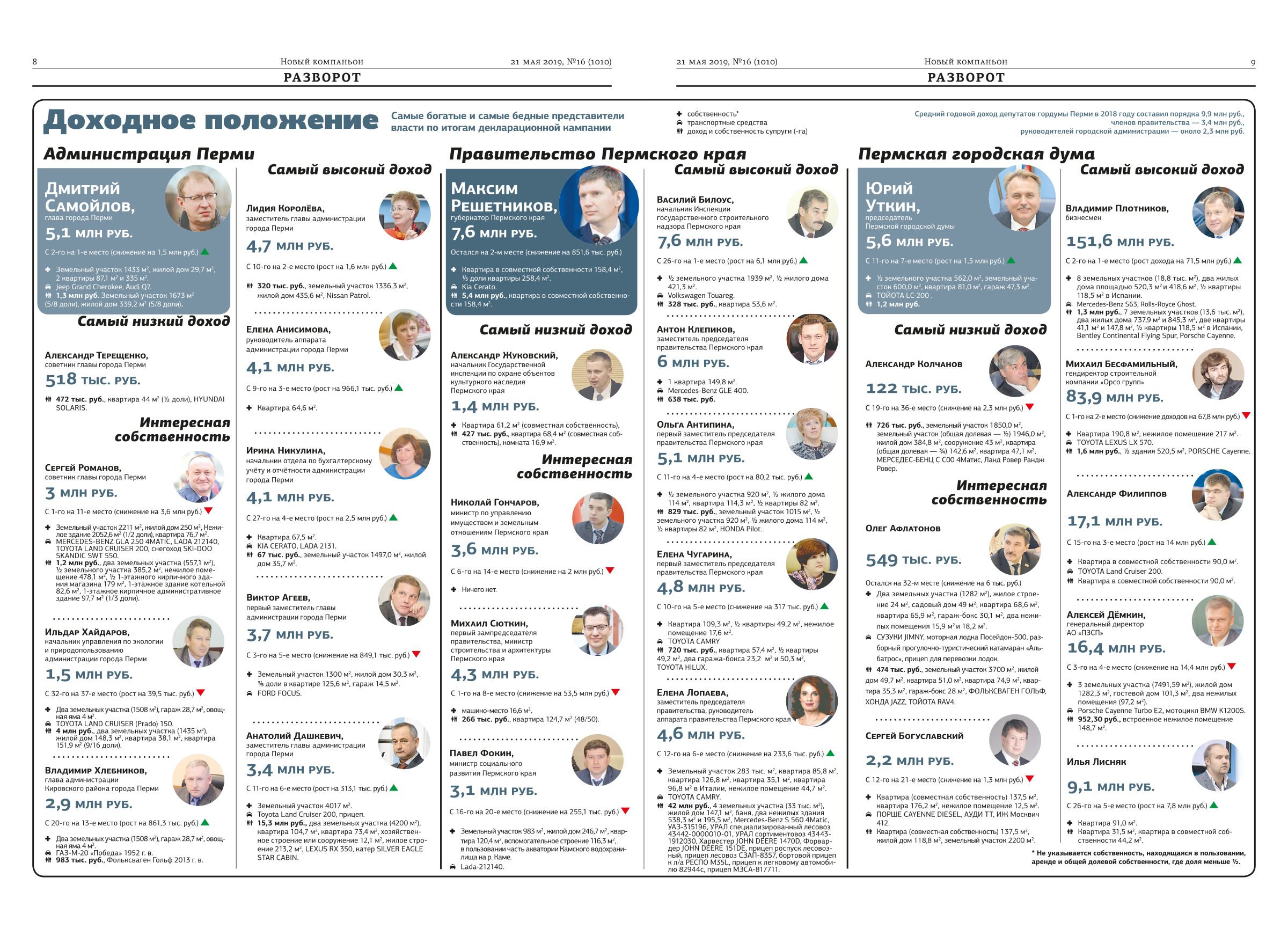 Доход первых лиц