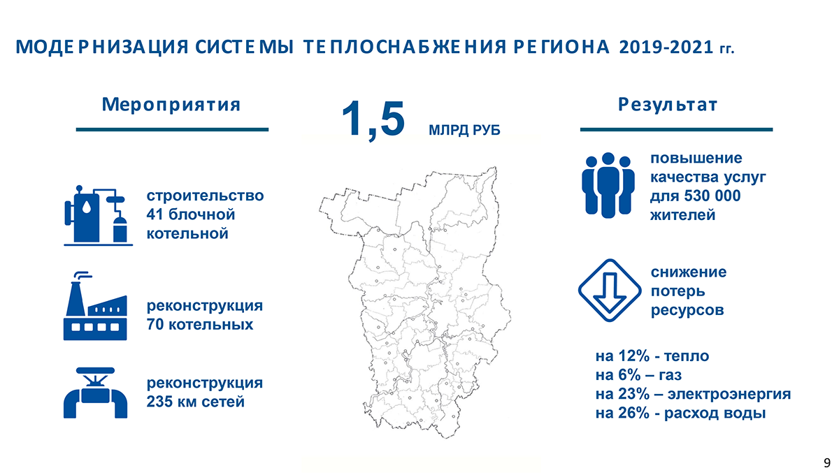 Тёплые отношения