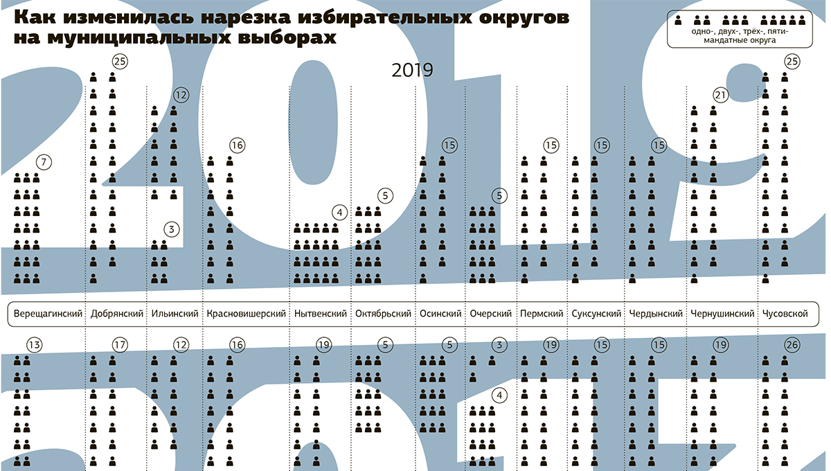 Будем резать