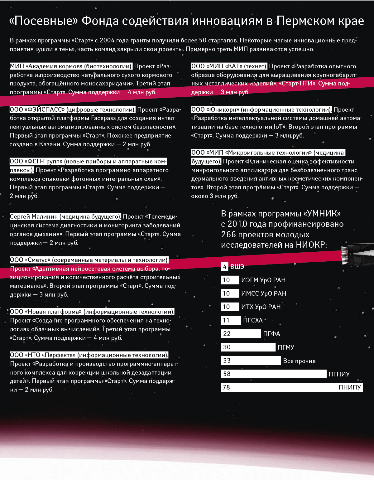 «Посевные» Фонда содействия инновациям в Пермском крае