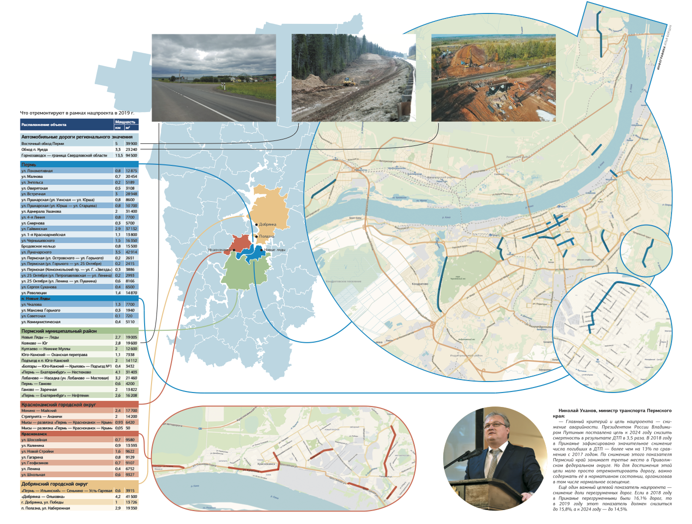 Что отремонтируют в рамках нацпроекта