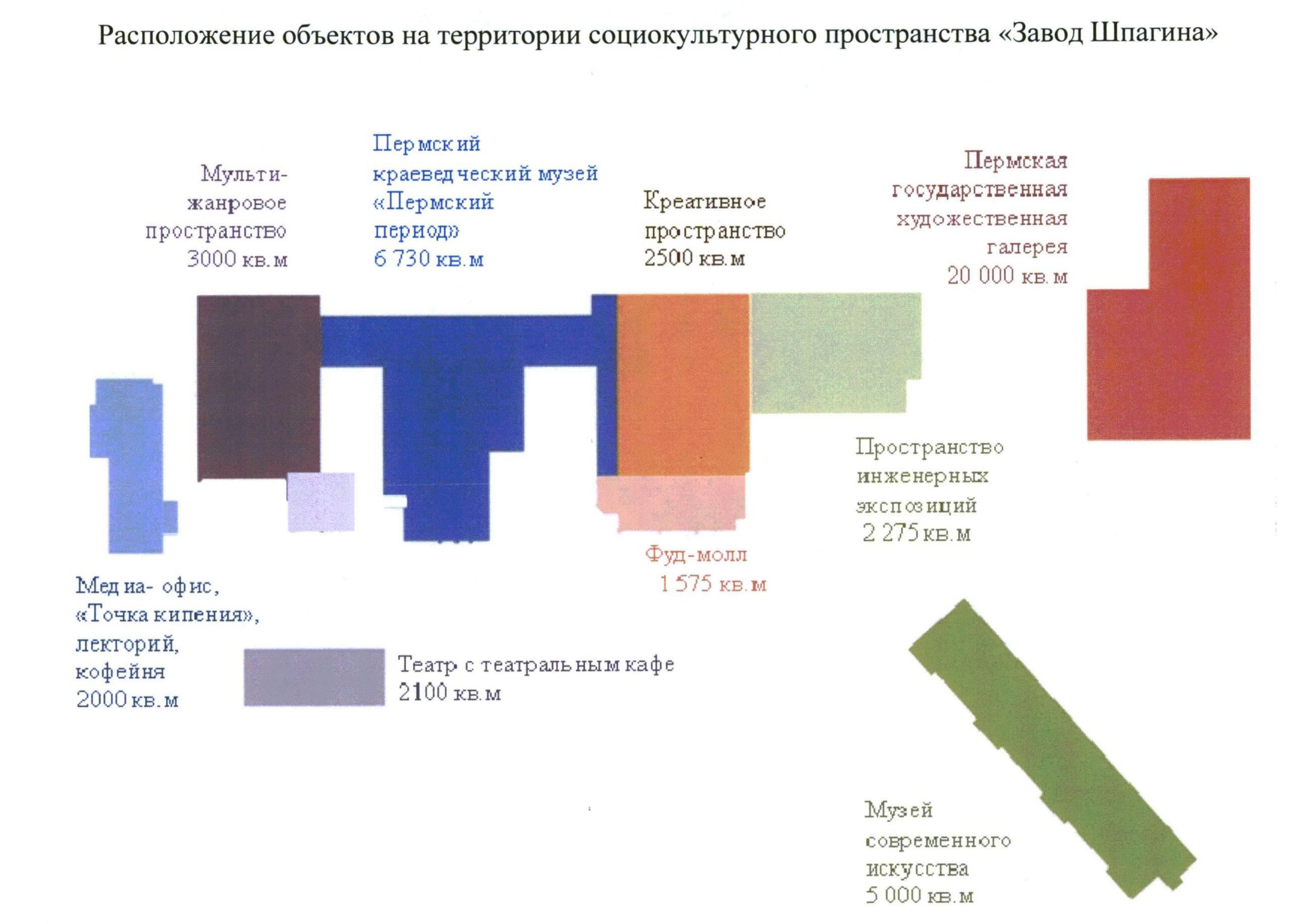 Утверждена концепция развития пространства «Завод имени Шпагина»