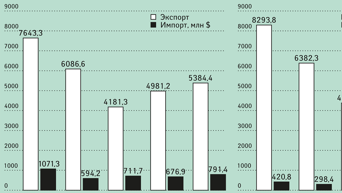 Пять лет санкций: ожидания и реальность