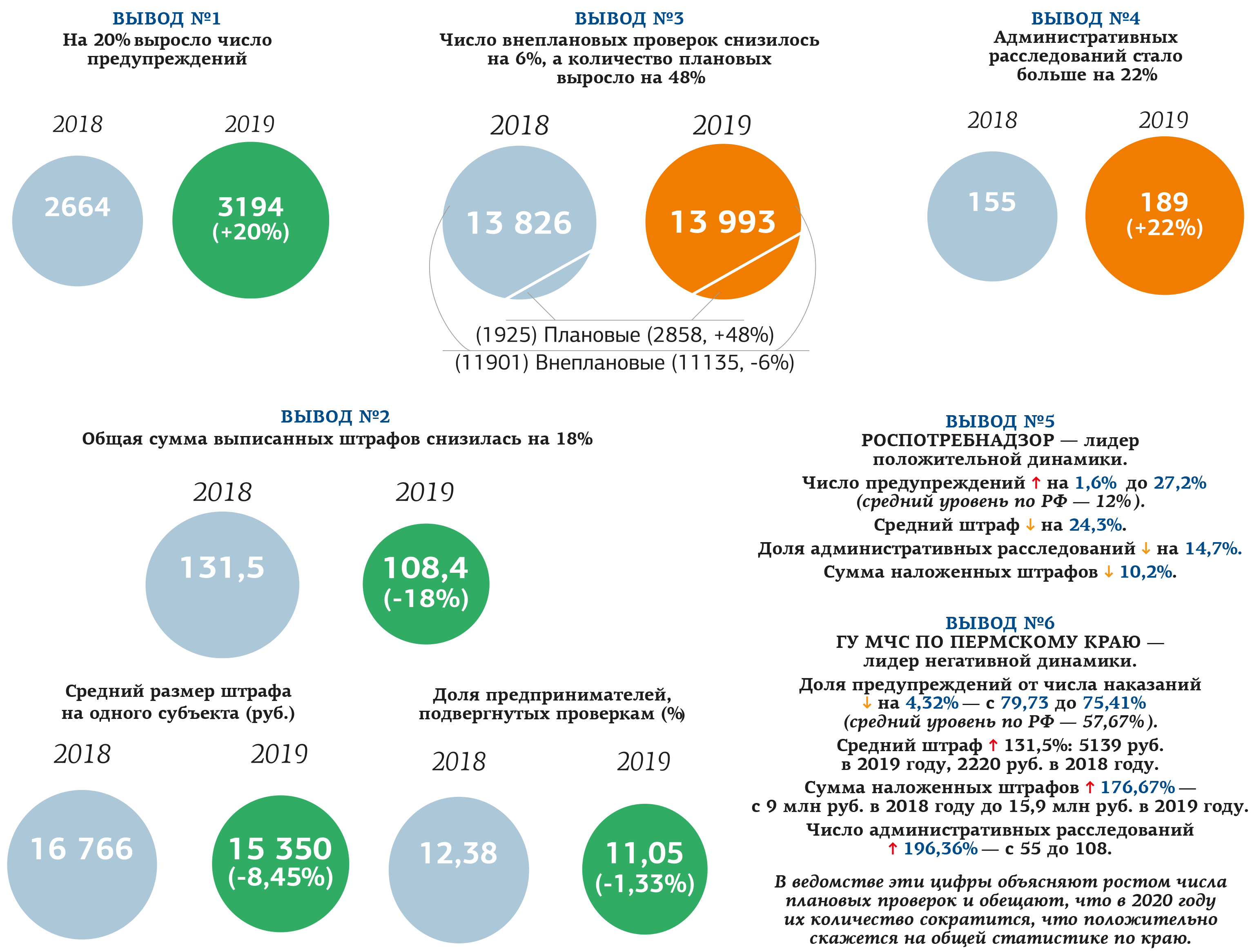 проверка сколько лет