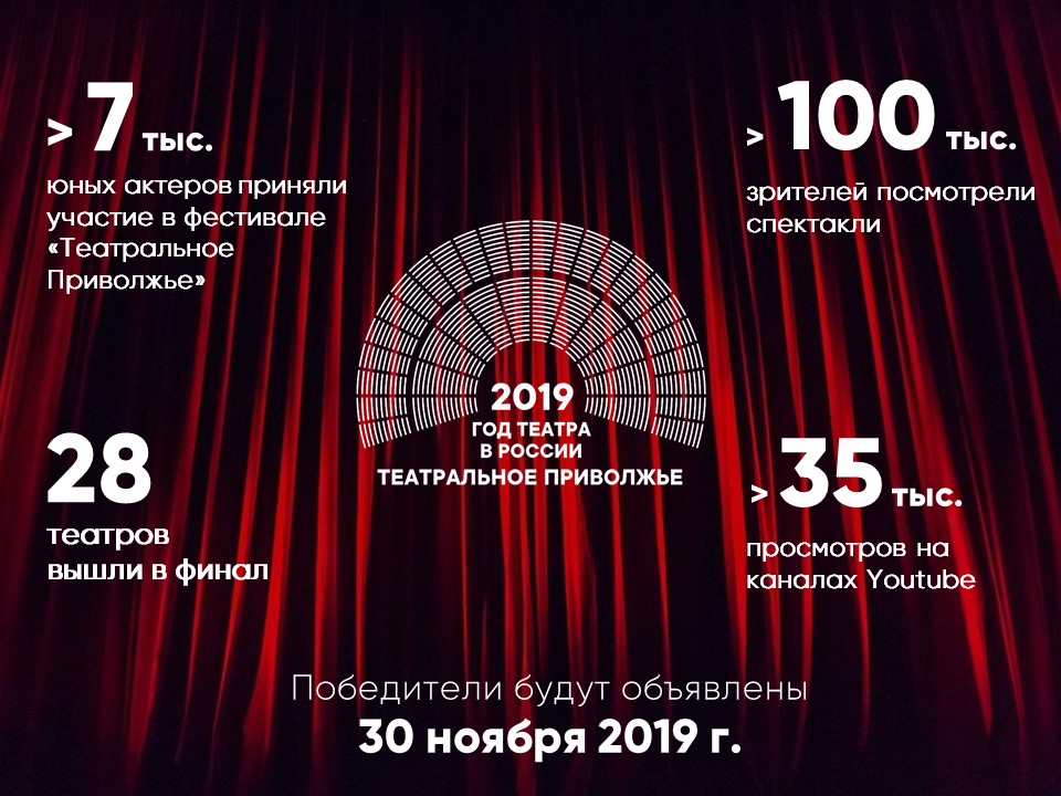 Спектакли «Театрального Приволжья» посмотрели более 100 тыс. человек