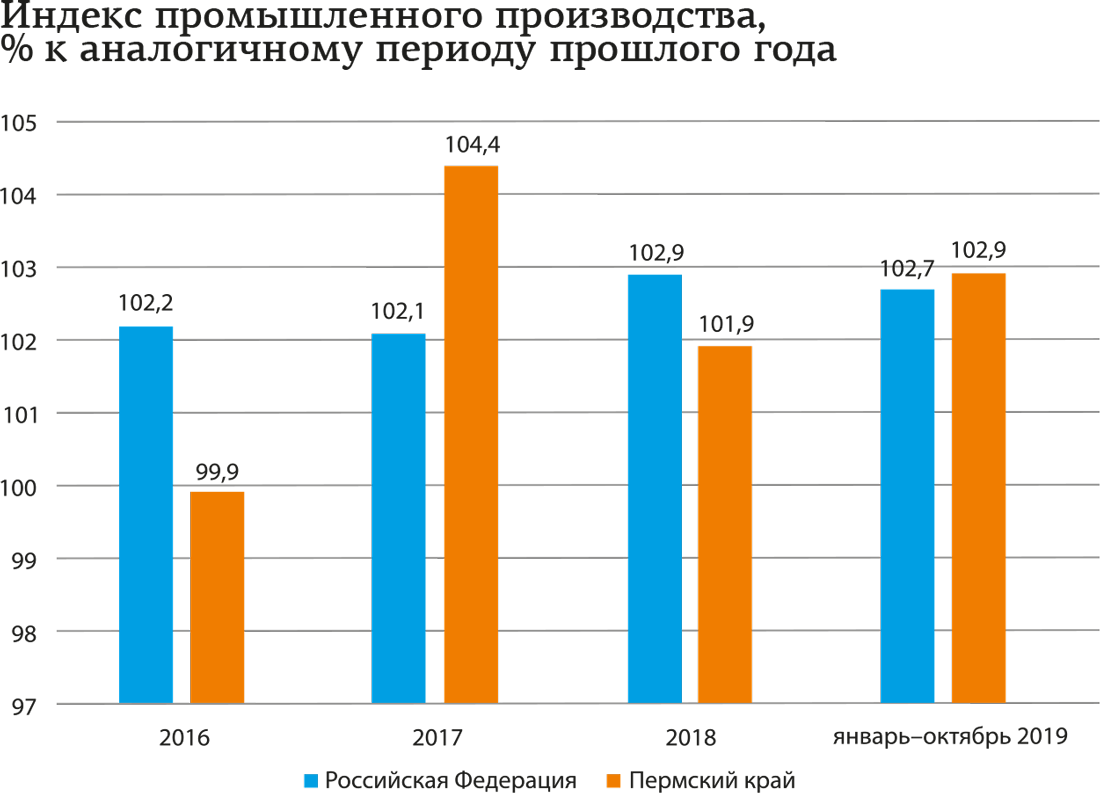 Сектор «зеро»