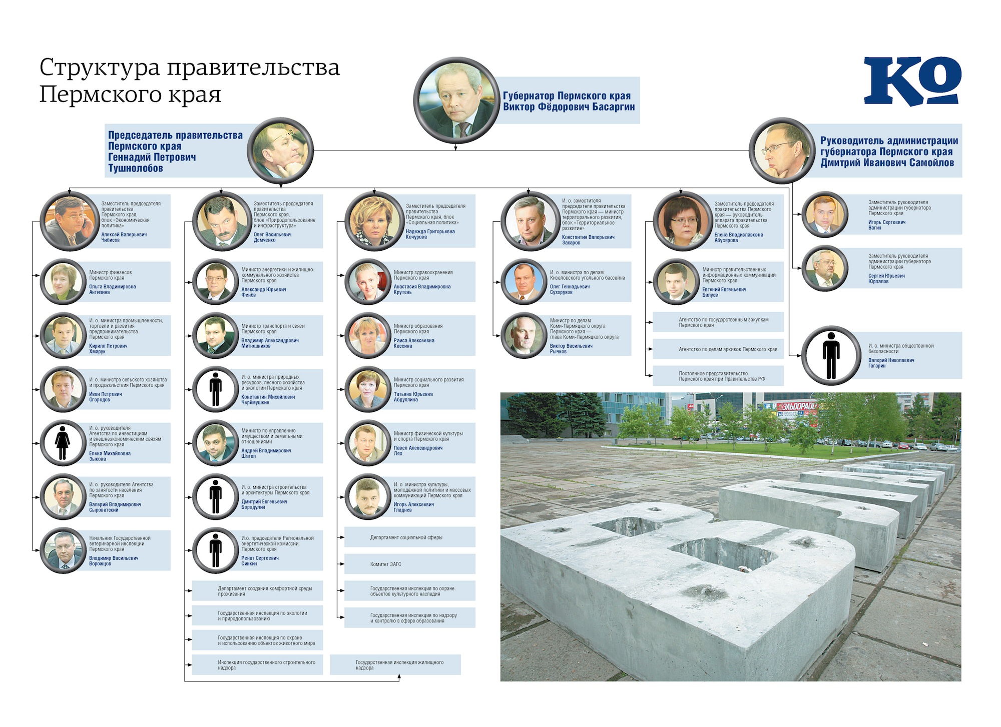 Виктор Басаргин существенно обновил состав краевого правительства