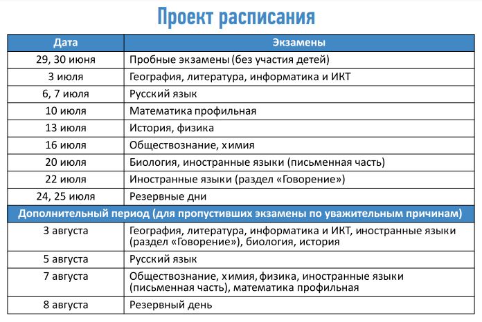 Одиннадцатиклассники смогут досдать итоговое сочинение или изложение 8 июня
